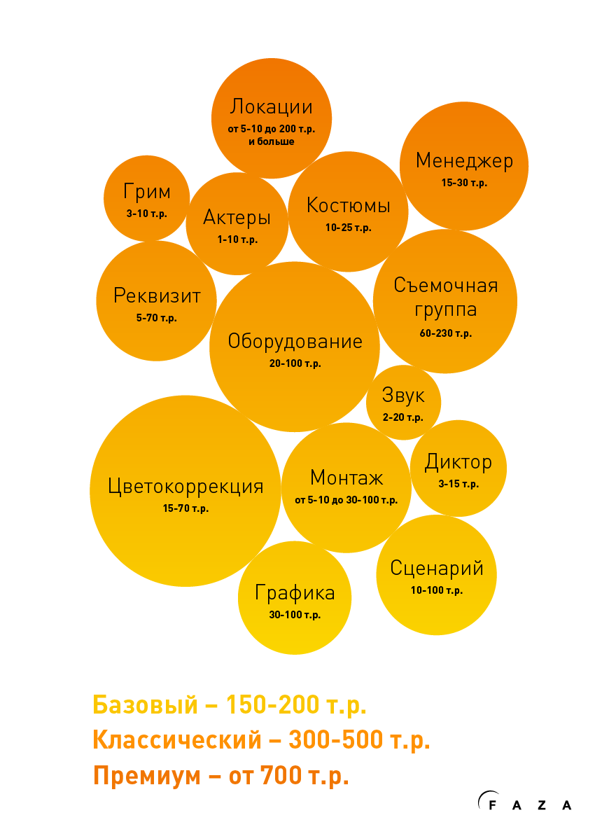 Из чего складывается стоимость роликов